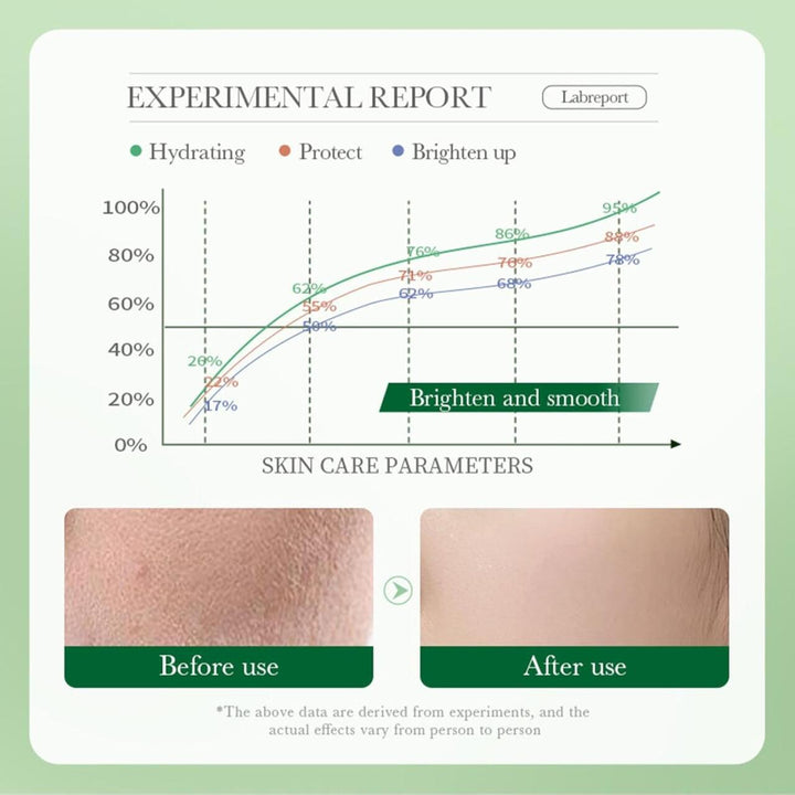 Centella Asiatica Moisturizing Facial Cream – Soothes, Repairs and Hydrates (50 g)